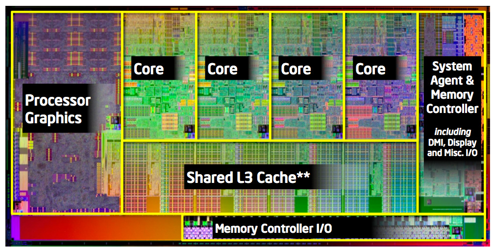 Intel's Sandybridge Microarchitecture